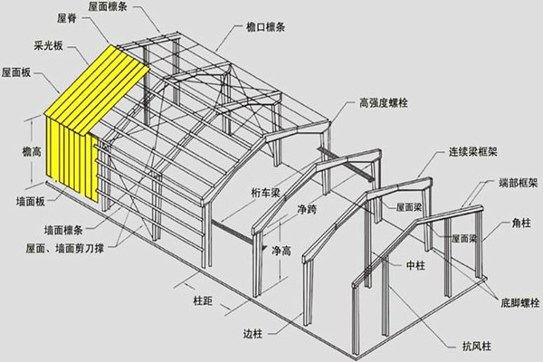鋼結構設計